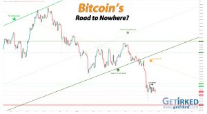 Bitcoin's Road to Nowhere - Get Irked