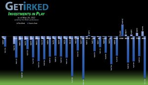 Get Irked - Investments in Play - May 20, 2022