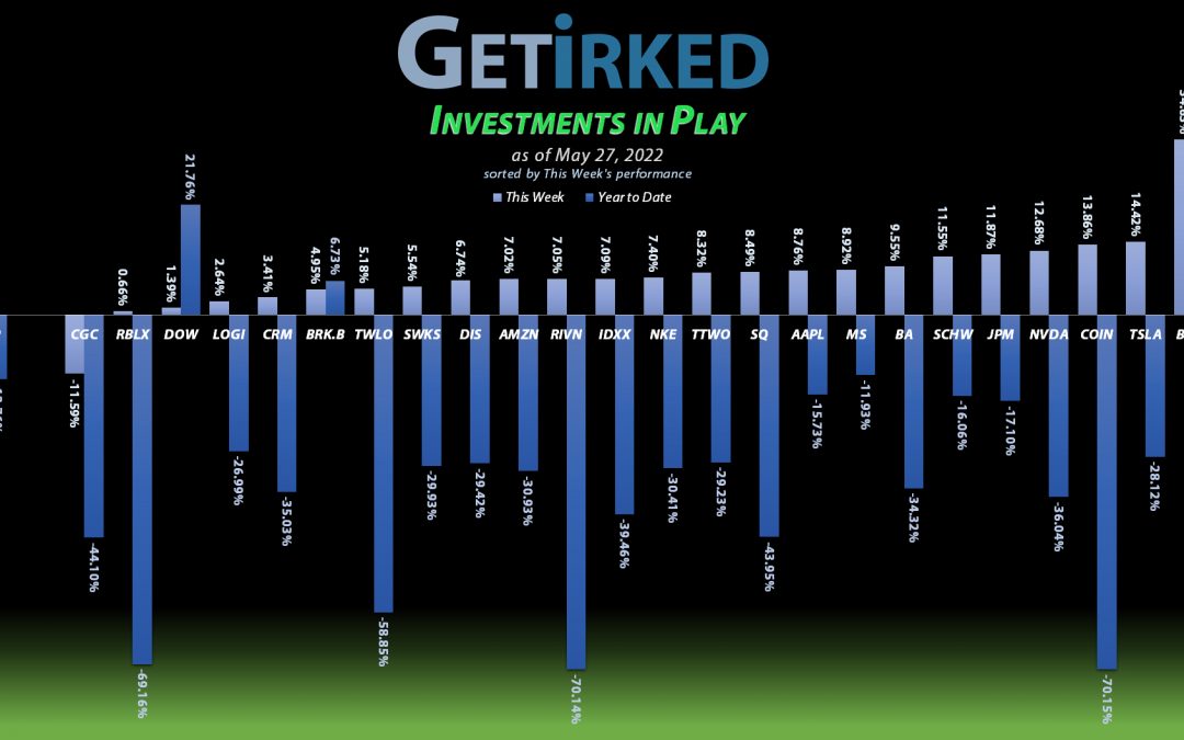 Get Irked - Investments in Play - May 27, 2022