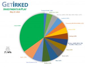 Get Irked - Investments in Play - Current Holdings - May 27, 2022