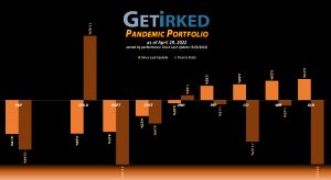 Get Irked - Pandemic Portfolio - April 29, 2022