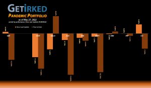 Get Irked - Pandemic Portfolio - May 27, 2022