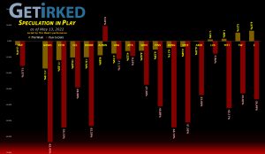 Get Irked's Speculation in Play - May 13, 2022