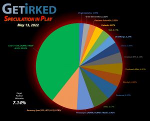 Get Irked - Speculation in Play - Current Holdings - May 13, 2022