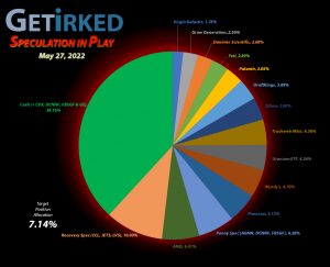 Get Irked - Speculation in Play - Current Holdings - May 27, 2022