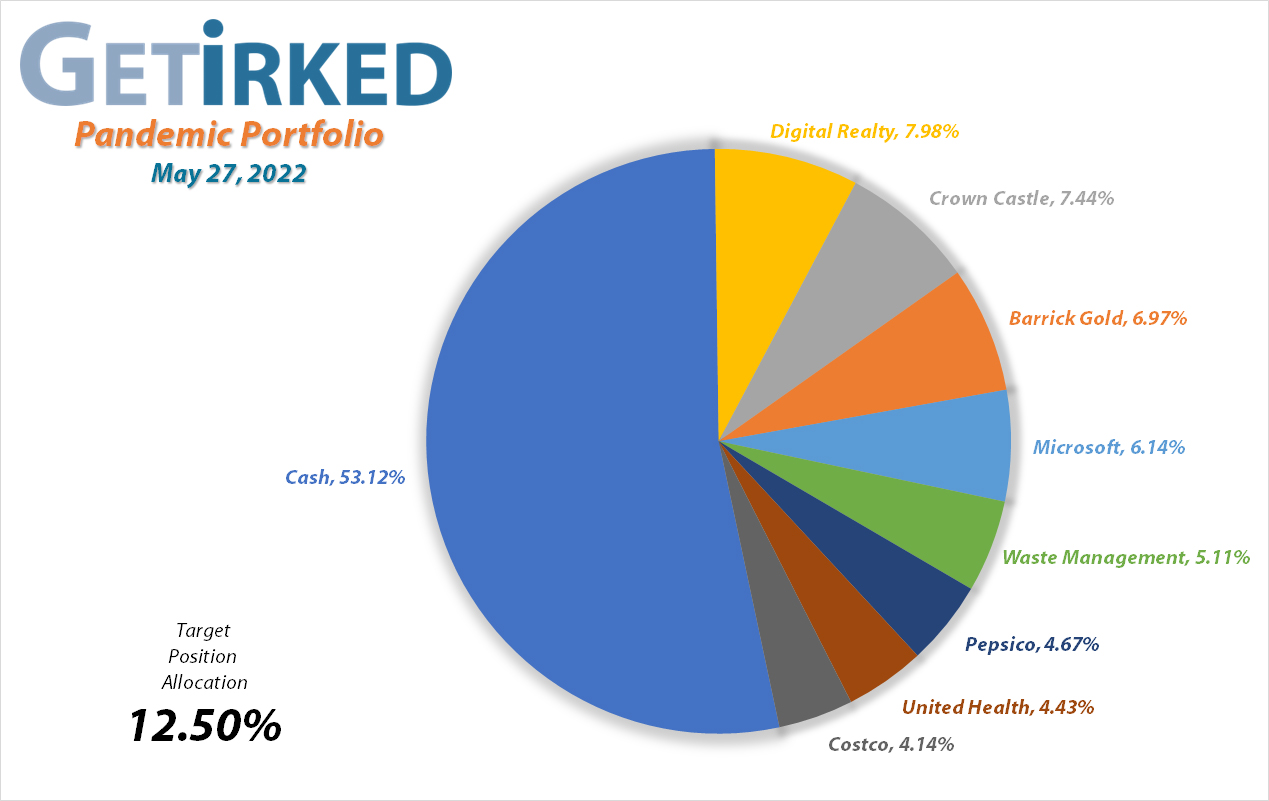 Get Irked's Pandemic Portfolio Holdings as of May 27, 2022