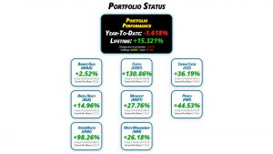 Get Irked's Pandemic Portfolio Update #29 for May 27, 2022 - getirked.com