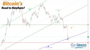 Bitcoin's Road to Nowhere - Get Irked