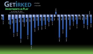 Get Irked - Investments in Play - June 10, 2022