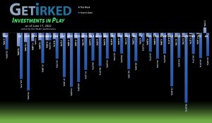 Get Irked - Investments in Play - June 17, 2022