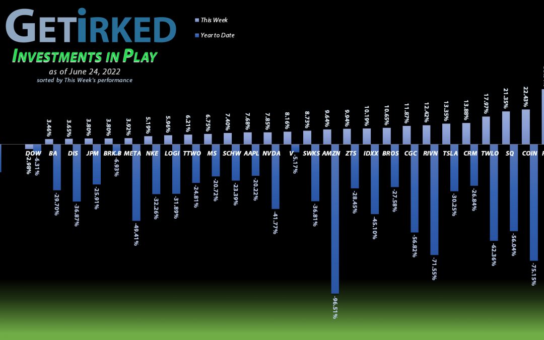 Get Irked - Investments in Play - June 24, 2022