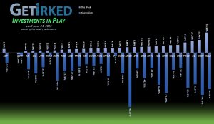 Get Irked - Investments in Play - June 24, 2022
