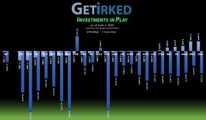 Get Irked - Investments in Play - June 3, 2022