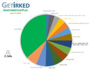 Get Irked - Investments in Play - Current Holdings - June 17, 2022