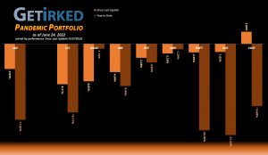 Get Irked - Pandemic Portfolio - June 24, 2022