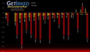 Get Irked's Speculation in Play - June 10, 2022