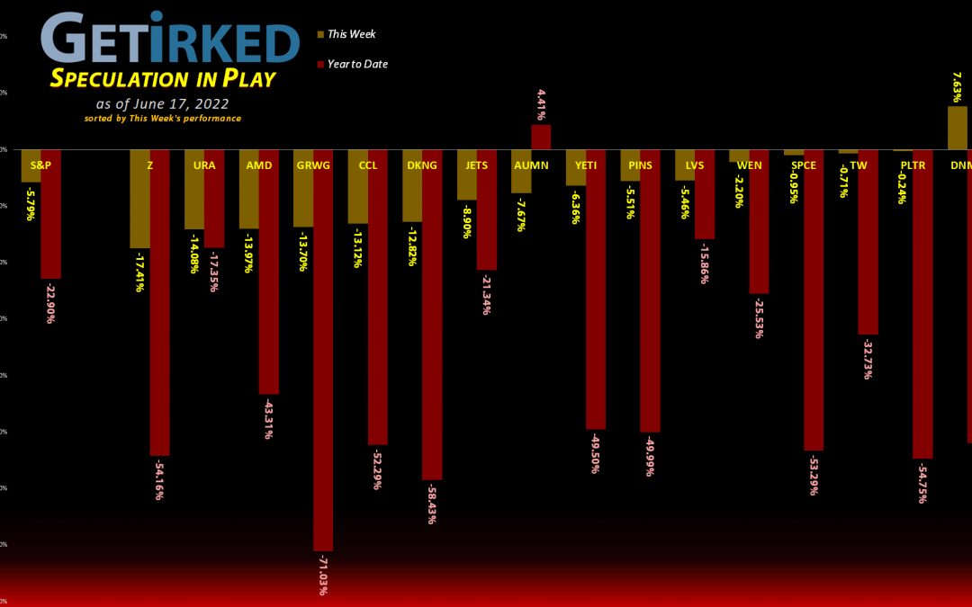 Get Irked's Speculation in Play - June 17, 2022