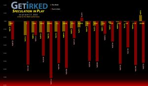 Get Irked's Speculation in Play - June 17, 2022