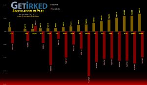 Get Irked's Speculation in Play - June 24, 2022