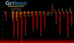 Get Irked's Speculation in Play - June 3, 2022