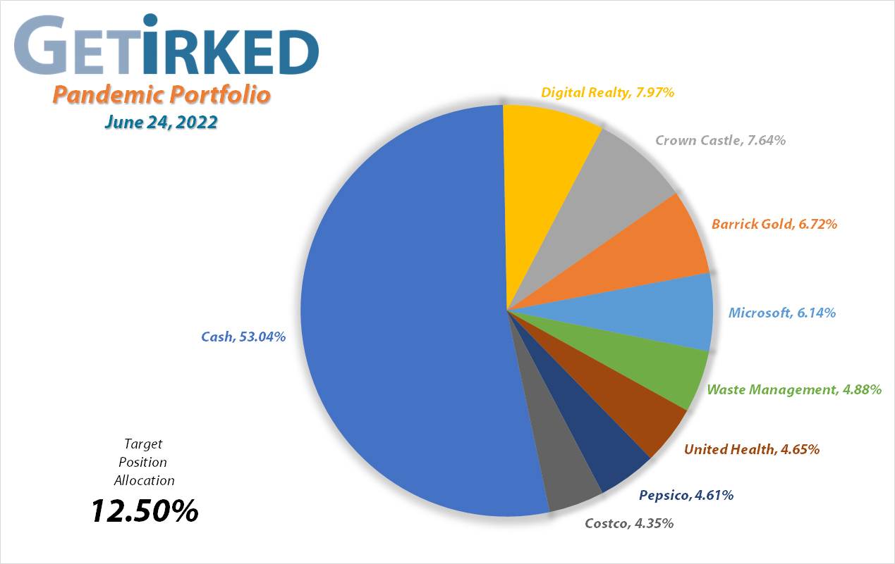 Get Irked's Pandemic Portfolio Holdings as of June 24, 2022