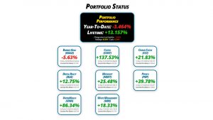 Get Irked's Pandemic Portfolio Update #30 for June 26, 2022 - getirked.com