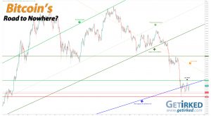 Bitcoin's Road to Nowhere - Get Irked