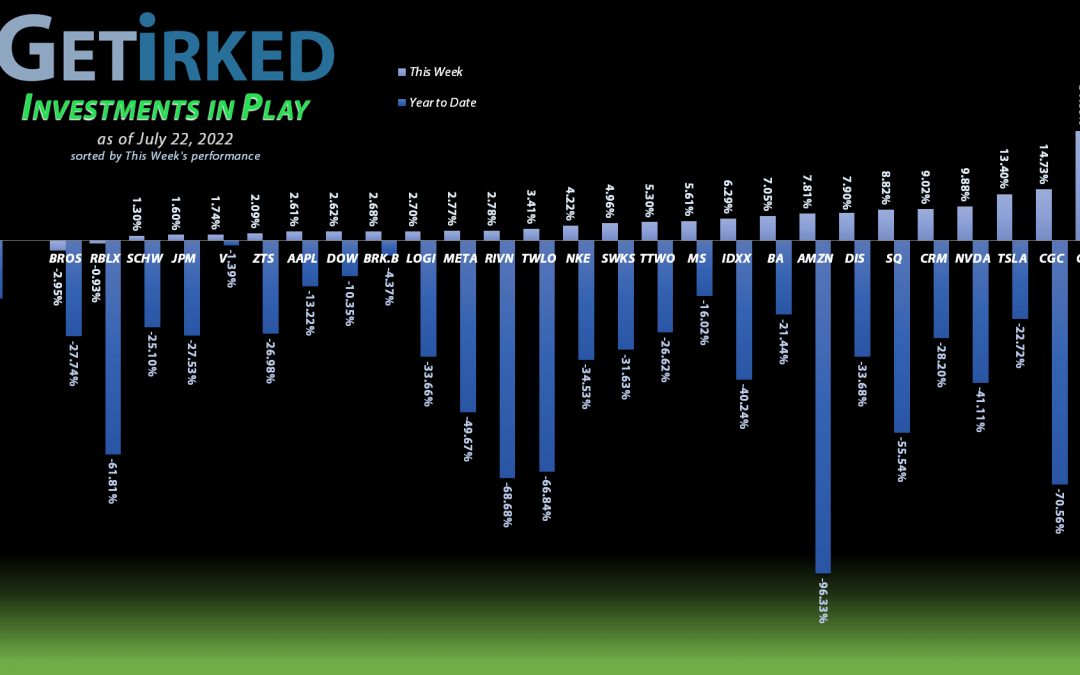 Get Irked - Investments in Play - July 22, 2022