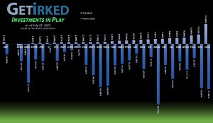 Get Irked - Investments in Play - July 22, 2022