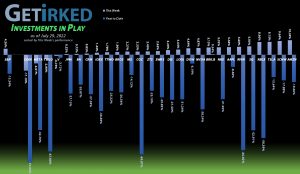 Get Irked - Investments in Play - July 29, 2022