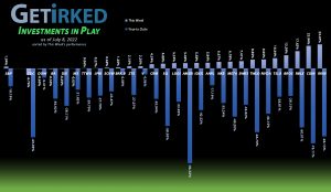 Get Irked - Investments in Play - July 8, 2022