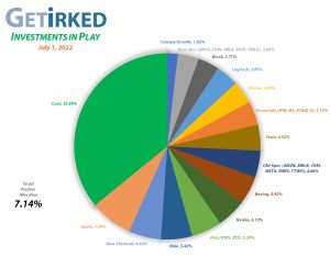 Get Irked - Investments in Play - Current Holdings - July 1, 2022