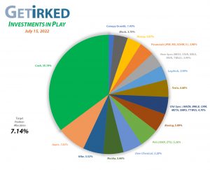 Get Irked - Investments in Play - Current Holdings - July 15, 2022