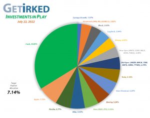 Get Irked - Investments in Play - Current Holdings - July 22, 2022