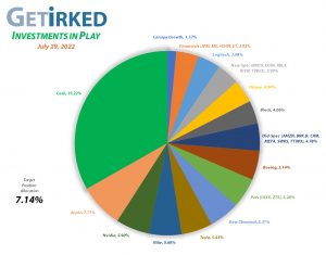 Get Irked - Investments in Play - Current Holdings - July 29, 2022