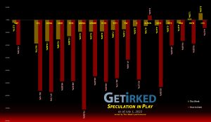 Get Irked's Speculation in Play - July 1, 2022