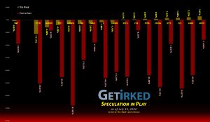 Get Irked's Speculation in Play - July 15, 2022