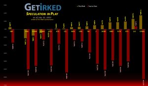 Get Irked's Speculation in Play - July 22, 2022