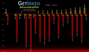 Get Irked's Speculation in Play - July 29, 2022