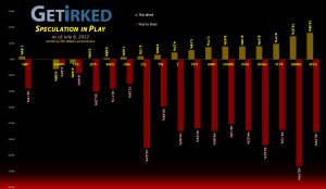 Get Irked's Speculation in Play - July 8, 2022