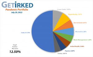 Get Irked's Pandemic Portfolio Holdings as of July 29, 2022