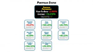 Get Irked's Pandemic Portfolio Update #31 for July 29, 2022 - getirked.com