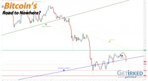 Bitcoin's Road to Nowhere - Get Irked