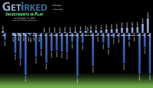Get Irked - Investments in Play - August 12, 2022
