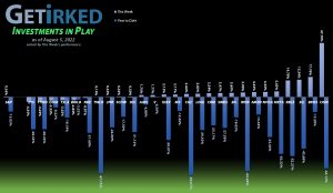 Get Irked - Investments in Play - August 5, 2022