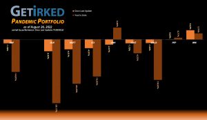 Get Irked - Pandemic Portfolio - August 26, 2022