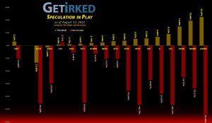 Get Irked's Speculation in Play - August 12, 2022