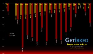 Get Irked's Speculation in Play - August 19, 2022