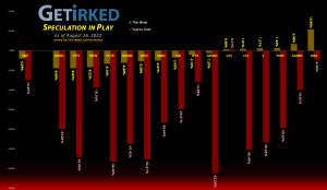 Get Irked's Speculation in Play - August 26, 2022