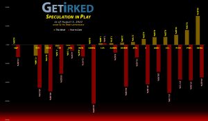 Get Irked's Speculation in Play - August 5, 2022